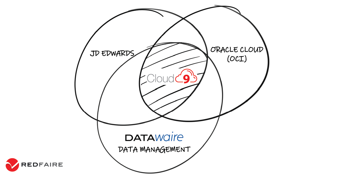 Know your JD Edwards Data - Get Ready for a Migration to Oracle Cloud
